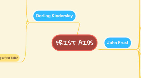 Mind Map: FRIST AIDS