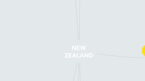 Mind Map: NEW ZEALAND