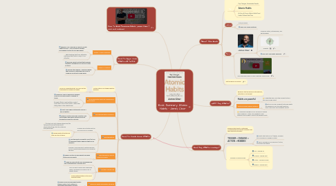 Mind Map: Book Summary: Atomic Habits - James Clear