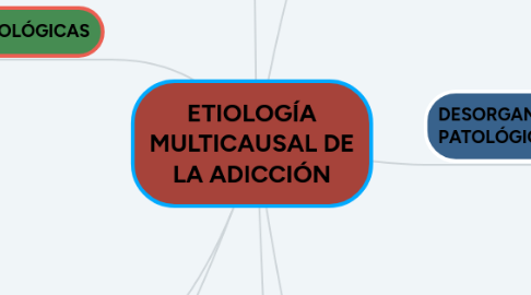 Mind Map: ETIOLOGÍA MULTICAUSAL DE LA ADICCIÓN