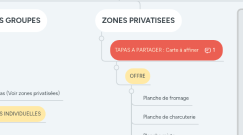 Mind Map: FOOD KOEZIO