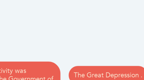 Mind Map: The Great Depression .