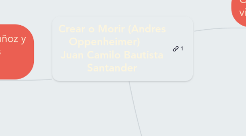 Mind Map: Crear o Morir (Andres Oppenheimer)      Juan Camilo Bautista Santander