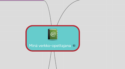 Mind Map: Minä verkko-opettajana