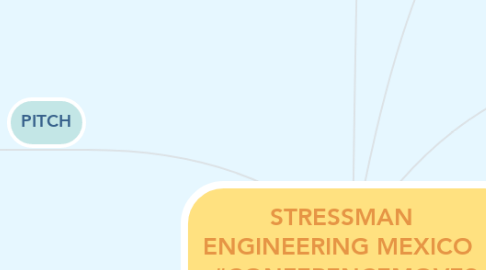Mind Map: STRESSMAN ENGINEERING MEXICO   #CONFERENCEMOVES
