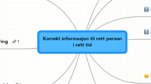 Mind Map: Korrekt informasjon til rett person i rett tid