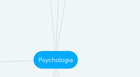 Mind Map: Psychologia