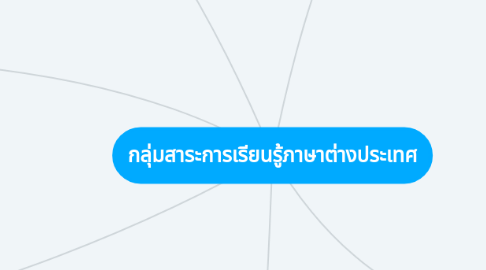 Mind Map: กลุ่มสาระการเรียนรู้ภาษาต่างประเทศ