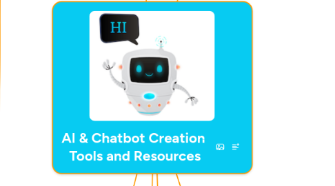 Mind Map: AI & Chatbot Creation Tools and Resources