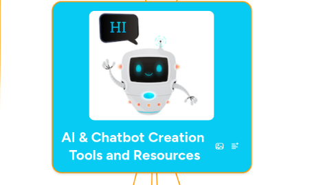 Mind Map: AI & Chatbot Creation  Tools and Resources