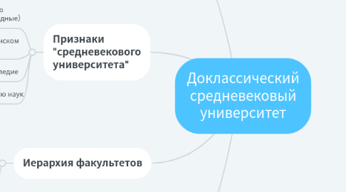 Mind Map: Доклассический средневековый университет