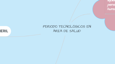 Mind Map: PERIODO TECNOLÓGICOS EN ÁREA DE SALUD