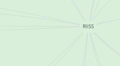 Mind Map: RIISS