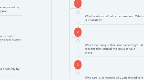 Mind Map: GEOGRAPHY