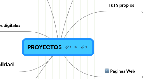 Mind Map: PROYECTOS