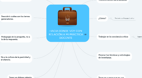 Mind Map: HACIA DONDE VOY CON RELACIÓN A MI PRÁCTICA DOCENTE