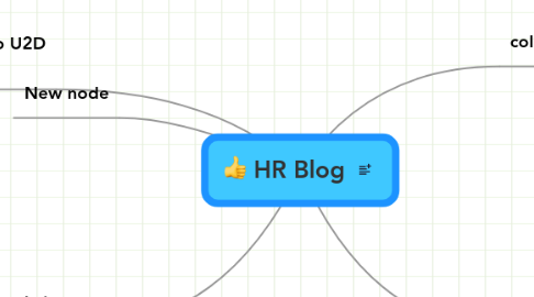 Mind Map: HR Blog