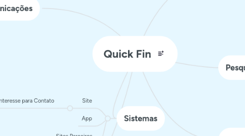 Mind Map: Quick Fin