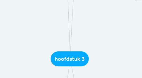 Mind Map: hoofdstuk 3