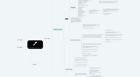 Mind Map: Девятнадцатый век