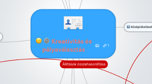 Mind Map: Kreativitás és pályaválasztás