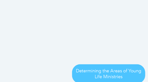 Mind Map: Determining the Areas of Young Life Ministries