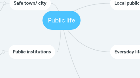 Mind Map: Public life