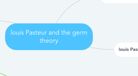 Mind Map: louis Pasteur and the germ theory