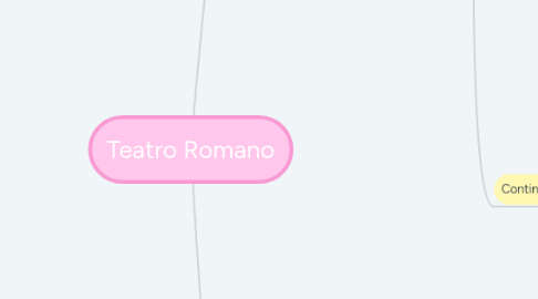 Mind Map: Teatro Romano