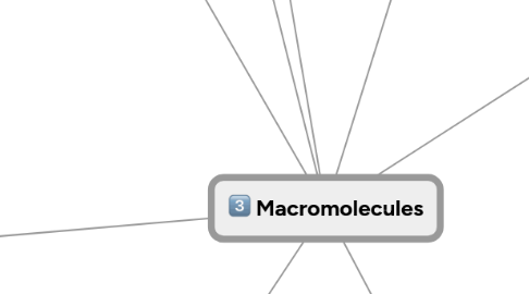 Mind Map: Macromolecules