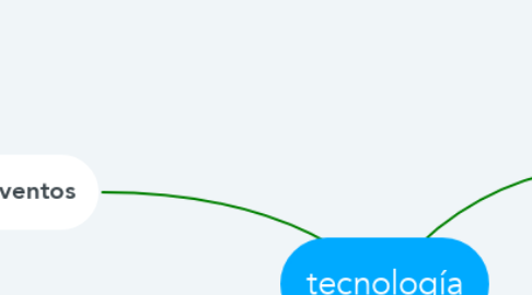 Mind Map: tecnología