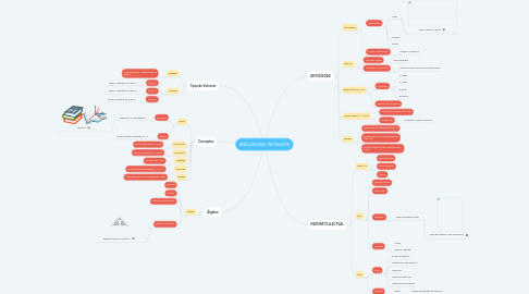 Mind Map: ANÁLISIS DEL PROBLEMA