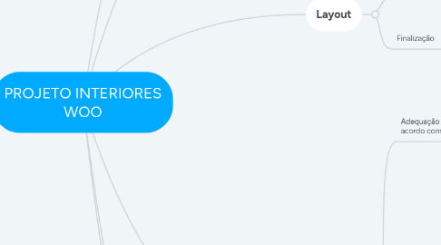 Mind Map: PROJETO INTERIORES WOO