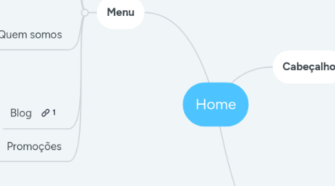 Mind Map: Home