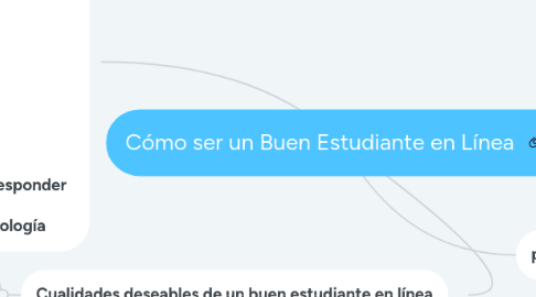 Mind Map: Cómo ser un Buen Estudiante en Línea