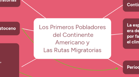 Mind Map: Los Primeros Pobladores  del Continente  Americano y  Las Rutas Migratorias