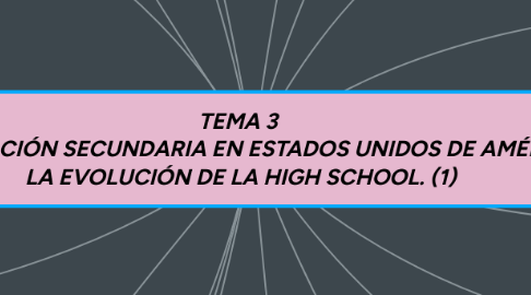 Mind Map: TEMA 3 LA EDUCACIÓN SECUNDARIA EN ESTADOS UNIDOS DE AMÉRICA. LA EVOLUCIÓN DE LA HIGH SCHOOL. (1)
