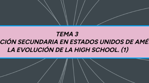 Mind Map: TEMA 3  LA EDUCACIÓN SECUNDARIA EN ESTADOS UNIDOS DE AMÉRICA.  LA EVOLUCIÓN DE LA HIGH SCHOOL. (1)