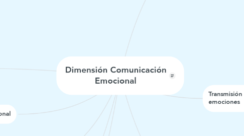 Mind Map: Dimensión Comunicación Emocional