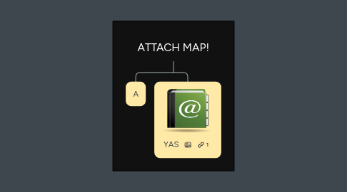 Mind Map: ATTACH MAP!