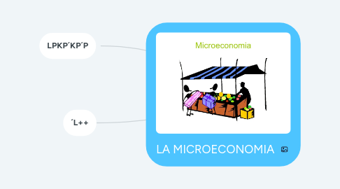 Mind Map: LA MICROECONOMIA