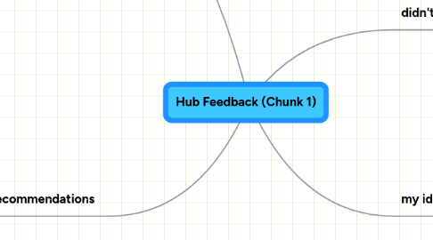 Mind Map: Hub Feedback (Chunk 1)