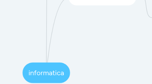 Mind Map: informatica