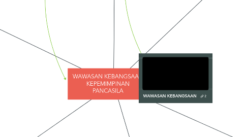 Mind Map: WAWASAN KEBANGSAAN KEPEMIMPINAN PANCASILA