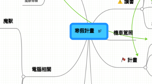 Mind Map: 寒假計畫