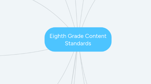 Mind Map: Eighth Grade Content Standards