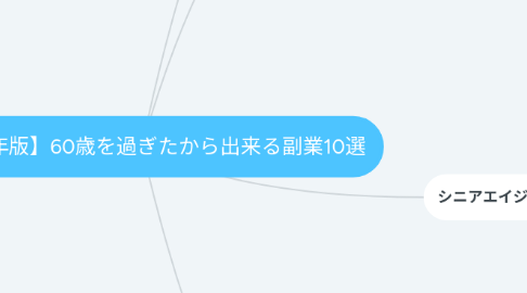 Mind Map: 【2020年版】60歳を過ぎたから出来る副業10選