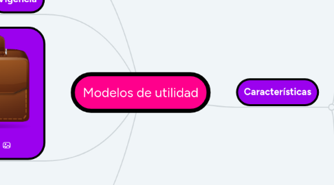 Mind Map: Propiedad intelectual