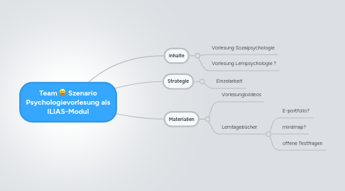 Mind Map: Team C: Szenario Psychologievorlesung als ILIAS-Modul