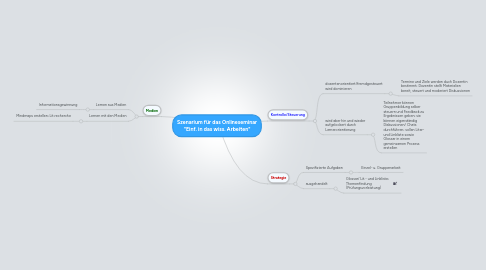 Mind Map: Szenarium für das Onlineseminar "Einf. in das wiss. Arbeiten"